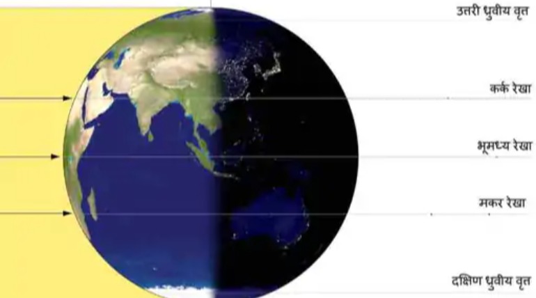 पृथ्वी की पोजीशन में हुआ खगोलीय इवेंट, दिन और रात रहे एक समान, बीर बहादुर सिंह नक्षत्रशाला ने दी विशेष जानकारियां